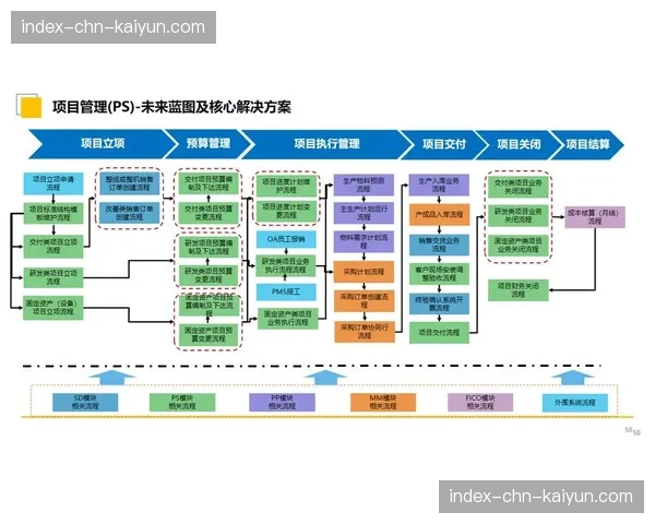 去中心化素材管理平台在数字化阶段落地 提升了异地团队的协作速率