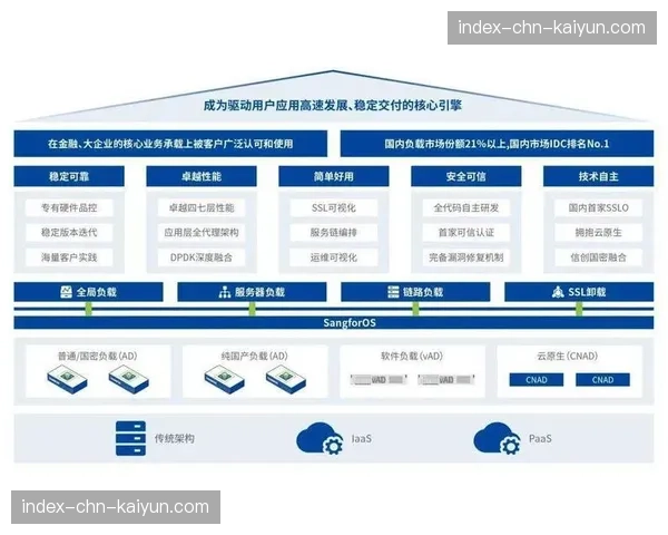 行业平台于演进阶段确立交付规范 这种统一化管理正加速第三方服务的专业化
