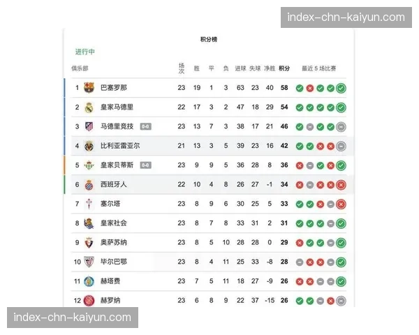 比利亚雷亚尔主场迎战西班牙人，黄潜核心复苏+魔鬼主场欲延续碾压战绩